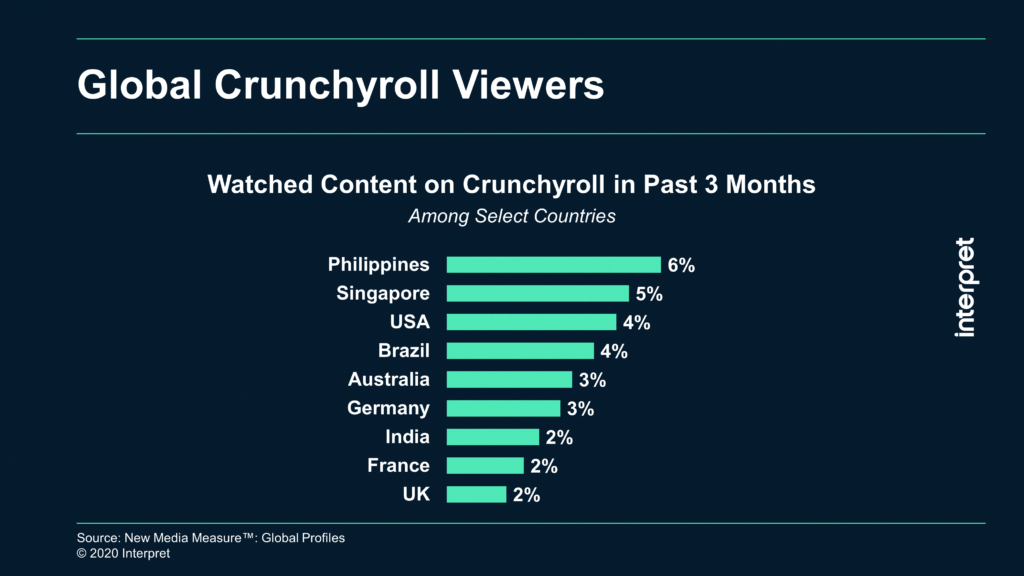 Crunchyroll's Net Worth: A Journey from Niche Anime Streaming Service to  Global Entertainment Powerhouse - TAKE IT INFO