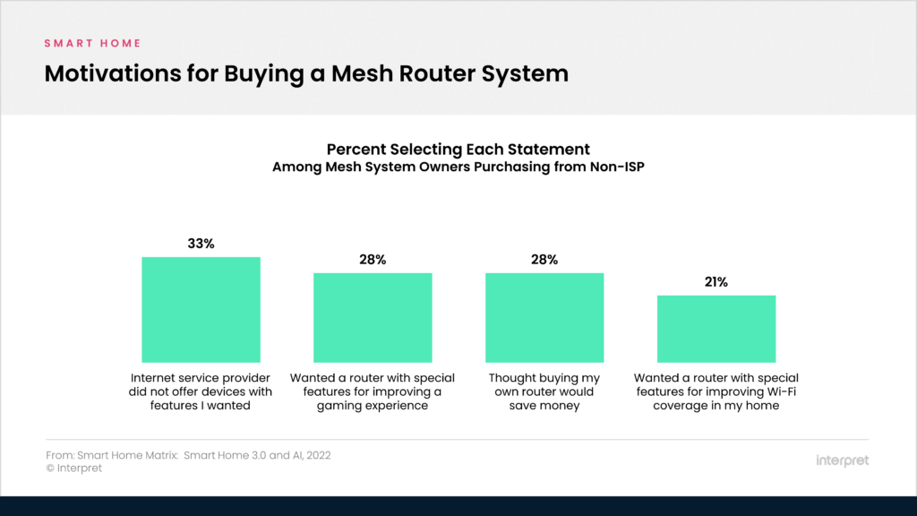 Next generation Google router brings mesh, triband, and Matter Interpret